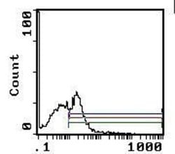 Invitrogen I-Ab Monoclonal Antibody (28-5-16S) 250 &mu;g; Unconjugated:Antibodies,