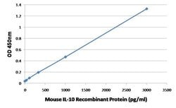 Invitrogen IL-10 Monoclonal Antibody (16E3) 500 &mu;g; Unconjugated:Antibodies,