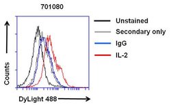 Invitrogen IL-2 Recombinant Rabbit Monoclonal Antibody (2H20L7) 100 &mu;g | Buy Online | Invitrogen&trade; | Fisher Scientific