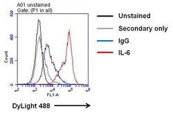 Invitrogen IL-6 Polyclonal Antibody 1 mg; Unconjugated:Antibodies, Polyclonal