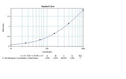 Invitrogen IL-8 (CXCL8) Monoclonal Antibody (I8-S2), Biotin 250 &mu;g;