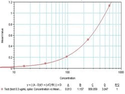 Invitrogen IL-10 Monoclonal Antibody (12G8), Biotin 250 &mu;g; Biotin:Antibodies,