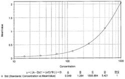 Invitrogen TNF alpha Monoclonal Antibody (2TNF-H33), Biotin 250 &mu;g;