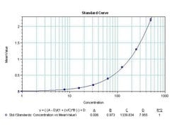 Invitrogen EGF Monoclonal Antibody (1H11) 200 &mu;g; Unconjugated:Antibodies,
