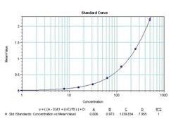 Invitrogen EGF Monoclonal Antibody (3A8) 200 &mu;g; Unconjugated:Antibodies,