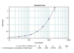VEGF Polyclonal Antibody, Biotin, Invitrogen 100 &mu;g; Biotin:Antibodies,