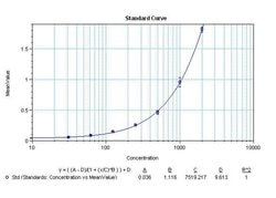Invitrogen™ IL-17A Monoclonal Antibody (3-36.2.7.3)