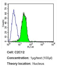 Ku70/Ku80 Monoclonal Antibody (162), Invitrogen 500 &mu;L; Unconjugated:Antibodies,