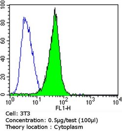 Invitrogen SPTBN1 Monoclonal Antibody (4C3) 100 &mu;L; Unconjugated:Antibodies,