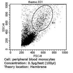 CD31 Monoclonal Antibody (HEC7), Invitrogen 200 &mu;g; Unconjugated:Antibodies,