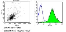 Invitrogen CD44 Monoclonal Antibody (1M7.8.1) 500 &mu;g; Unconjugated:Antibodies,