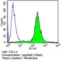 Invitrogen CD45RO Monoclonal Antibody (UCHL1) 500 &mu;L; Unconjugated:Antibodies,