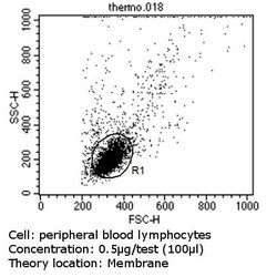 Invitrogen CD45RO Monoclonal Antibody (UCHL1) 500 &mu;L; Unconjugated:Antibodies,