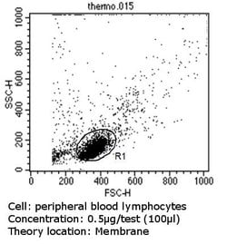 Invitrogen HLA-ABC Monoclonal Antibody (W6/32) 200 &mu;L; Unconjugated:Antibodies,