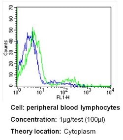 PR3 Monoclonal Antibody (MCPR3-2), Invitrogen 500 &mu;L; Unconjugated:Antibodies,