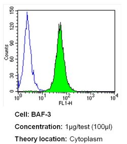 LCK Monoclonal Antibody (3A5), Invitrogen 500 &mu;L | Buy Online | Invitrogen | Fisher Scientific