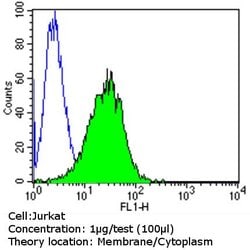 CD30 Monoclonal Antibody (CON6D/ C2), Invitrogen 500 &mu;L | Buy Online | Thermo Scientific | Fisher Scientific