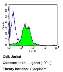 Invitrogen beta-2 Microglobulin Monoclonal Antibody (246-E8.E7 (HLA-ABC-m2))