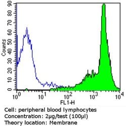 Invitrogen CD44 Monoclonal Antibody (156-3C11) 500 &mu;L; Unconjugated:Antibodies,
