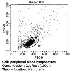 Invitrogen CD44 Monoclonal Antibody (156-3C11) 500 &mu;L; Unconjugated:Antibodies,
