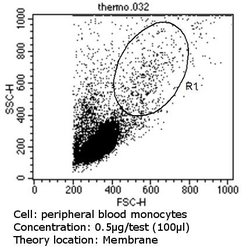 CD36 Monoclonal Antibody (185-1G2), Invitrogen&trade; 500 &mu;L; Unconjugated 