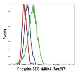 Invitrogen Phospho-MAP2K4 (Ser257) Monoclonal Antibody (G.674.10) 100 &mu;L;
