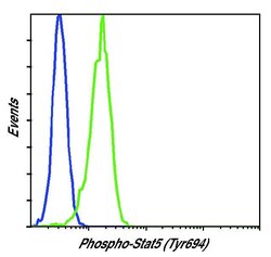 Invitrogen Phospho-STAT5 alpha (Tyr694) Monoclonal Antibody (S.161.3) 100