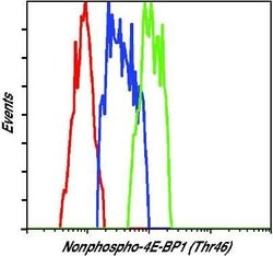 Invitrogen Nonphospho-4EBP1 (Thr46) Monoclonal Antibody (E.638.3) 100 &mu;L;