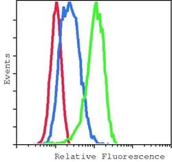 Invitrogen Phospho-p38 MAPK (Thr180, Tyr182) Monoclonal Antibody (S.417.1)