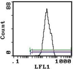 Invitrogen CD43 Monoclonal Antibody (W3/13HLK) 500 &mu;g; Unconjugated:Antibodies,