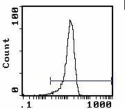 Invitrogen CD4 Monoclonal Antibody (W3/25) 500 &mu;g; Unconjugated:Antibodies,