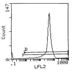 Invitrogen CD4 Monoclonal Antibody (W3/25), PE 200 &mu;g; PE:Antibodies,
