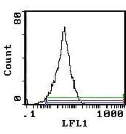 Invitrogen CD5 Monoclonal Antibody (OX-19), Biotin 100 &mu;g; Biotin:Antibodies,