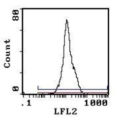 Invitrogen CD5 Monoclonal Antibody (OX-19), PE 50 &mu;g; PE:Antibodies,