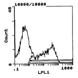 Invitrogen RT1.Bu Monoclonal Antibody (OX-3), Biotin 100 &mu;g; Biotin:Antibodies,