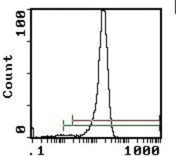 Invitrogen CD4 Monoclonal Antibody (YTS191.1), FITC 300 &mu;g; FITC:Antibodies,