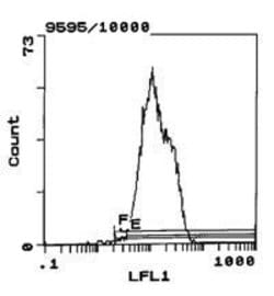 RT1.Ac Monoclonal Antibody (OX-27), Biotin, Invitrogen&trade; 100 &mu;g; Biotin 