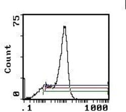 CD2 Monoclonal Antibody (OX-34), Biotin 100 &mu;g | Buy Online | Invitrogen | Fisher Scientific