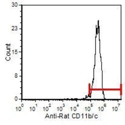 Invitrogen CD11b/c Monoclonal Antibody (OX-42), Biotin 500 &mu;g; Biotin:Antibodies,