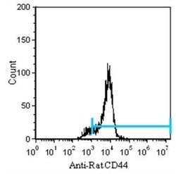 Invitrogen CD44 Monoclonal Antibody (OX-49), FITC 500 &mu;g; FITC:Antibodies,