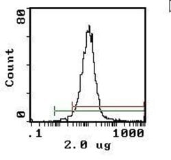 Invitrogen TCR alpha/beta Monoclonal Antibody (R73), PE 50 &mu;g; PE:Antibodies,