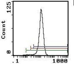 Invitrogen Crry Monoclonal Antibody (5I2), Biotin 100 &mu;g; Biotin:Antibodies,