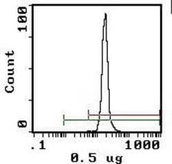 Invitrogen Crry Monoclonal Antibody (5I2), FITC 100 &mu;g; FITC:Antibodies,