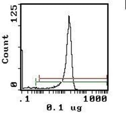 Invitrogen CD8 beta Monoclonal Antibody (3.4.1), FITC 100 &mu;g; FITC:Antibodies,