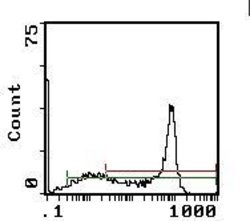 Invitrogen CD8 alpha Monoclonal Antibody (YTS169.4), PE 50 &mu;g; PE:Antibodies,