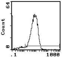 Invitrogen TCR beta Monoclonal Antibody (H57-597), PE 300 &mu;g; PE:Antibodies,