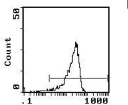 Invitrogen CD3e Monoclonal Antibody (145-2C11) 500 &mu;g; Unconjugated:Antibodies,