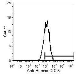 Invitrogen CD25 Monoclonal Antibody (YTH906.9HL) 200 &mu;g; Unconjugated:Anticuerpos