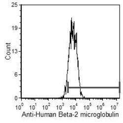 Invitrogen beta-2 Microglobulin Monoclonal Antibody (YTH470.5), APC 100
