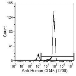 Invitrogen CD45 Monoclonal Antibody (YAML501.4), FITC 100 &mu;g; FITC:Antibodies,